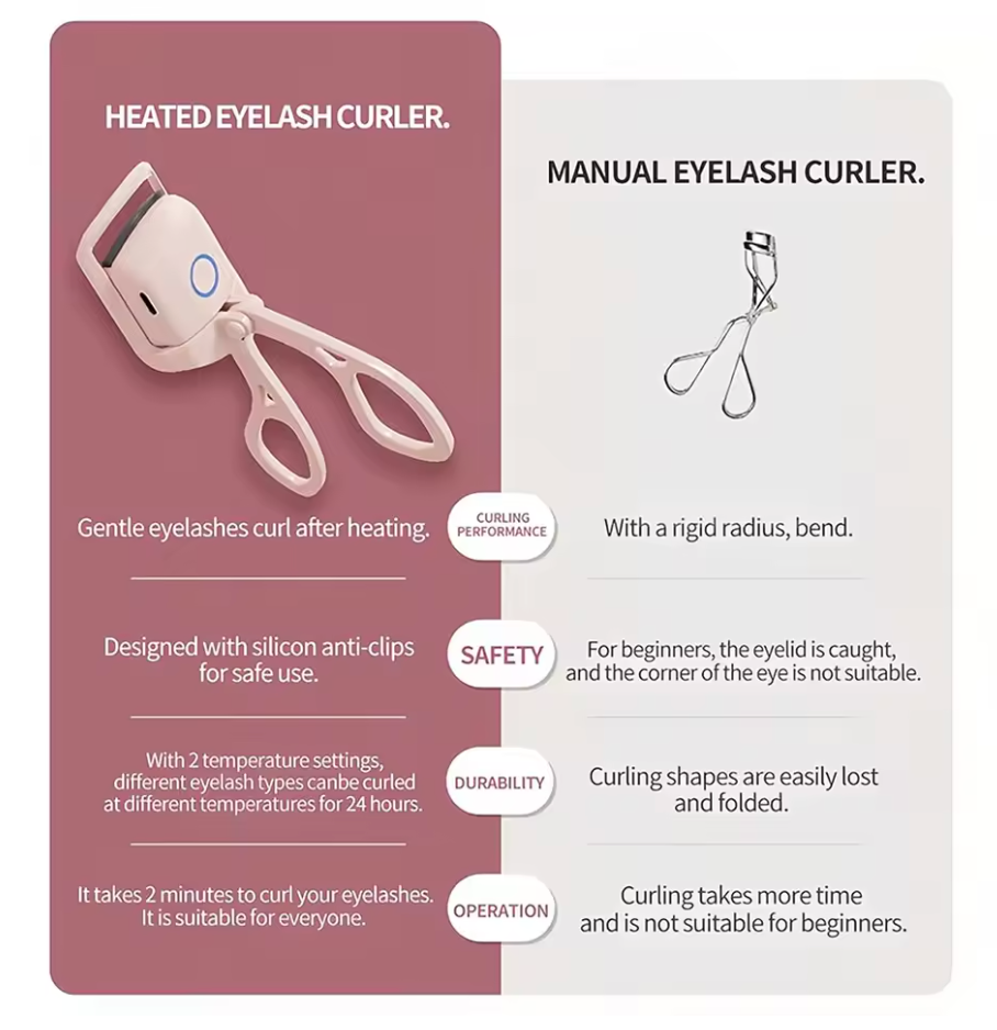 Heated Eyelash Curler